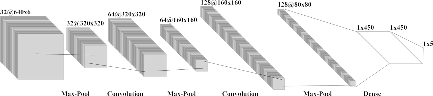 ConvNet network architecture diagram.