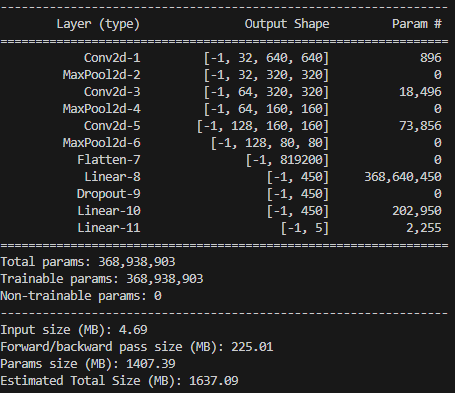 ConvNet network training and layers details.