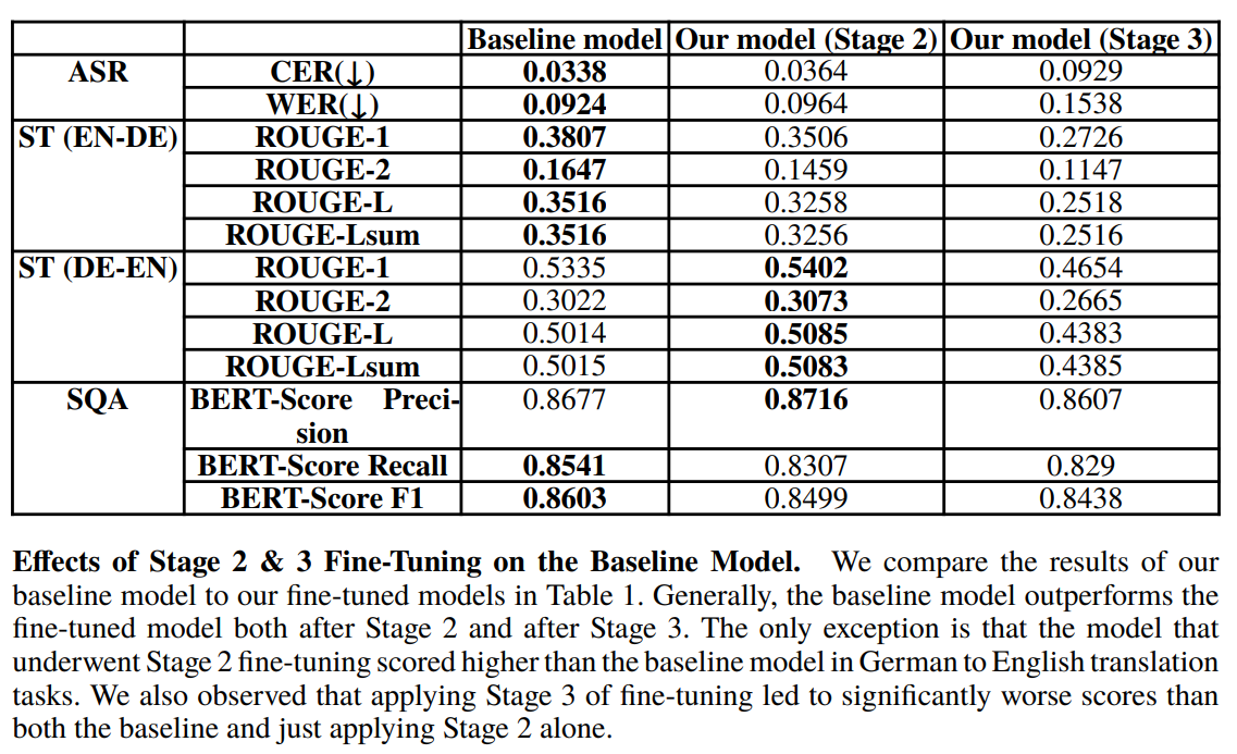 PROVID vs Baseline modal alignment results analysis.