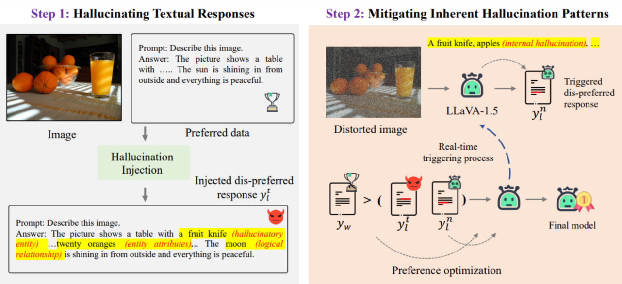 POVID procedure diagram.