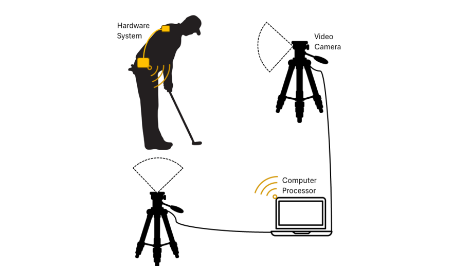 AutoCaddie high-level diagram.