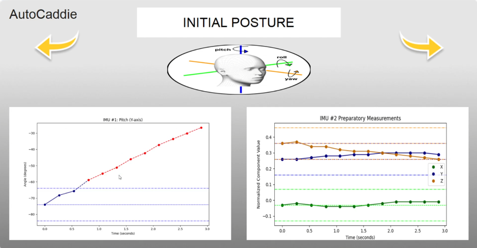 GUI swing analytic page.