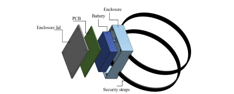 Explosion diagram for PCB enclosure.