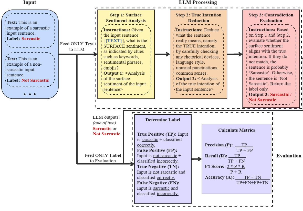 Input processing pipeline.