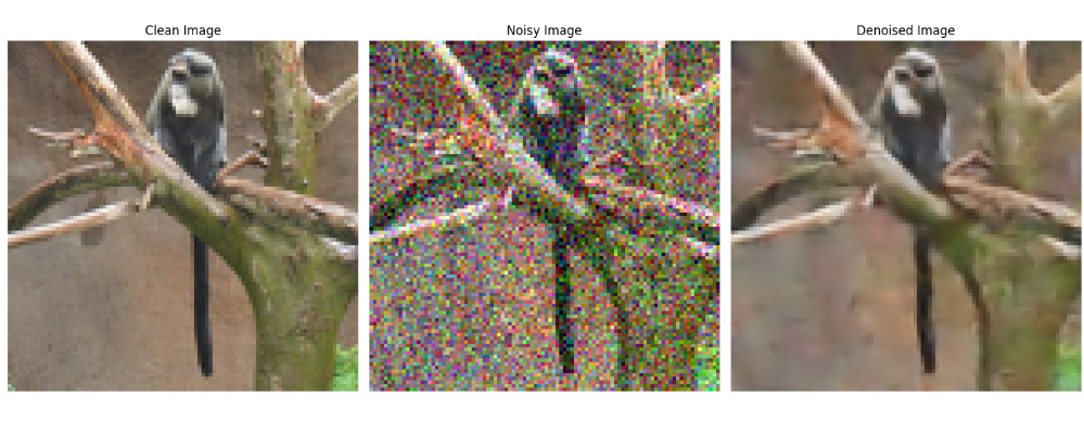 Example visual result from CNN implementation.