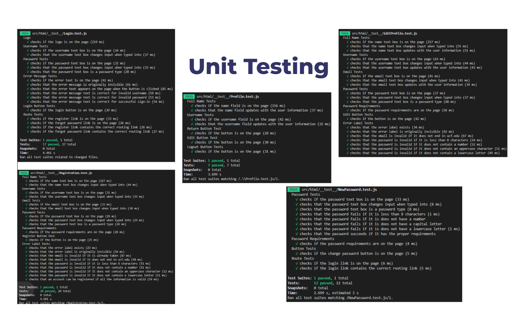 Unit testing results.