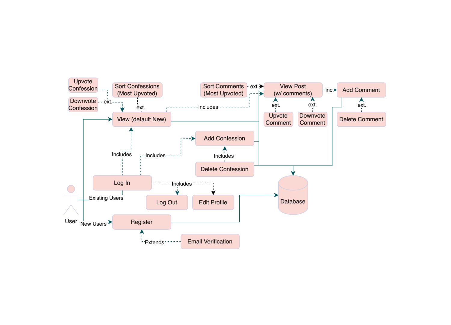 User diagram.